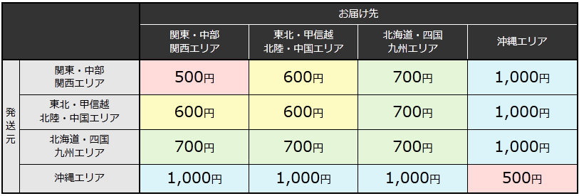 はこboon Mini重くて小さいものには最強 みーしのせどり成長日記